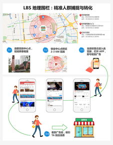 低頻高黏性 一張互聯網思維床墊的“撩客”故事